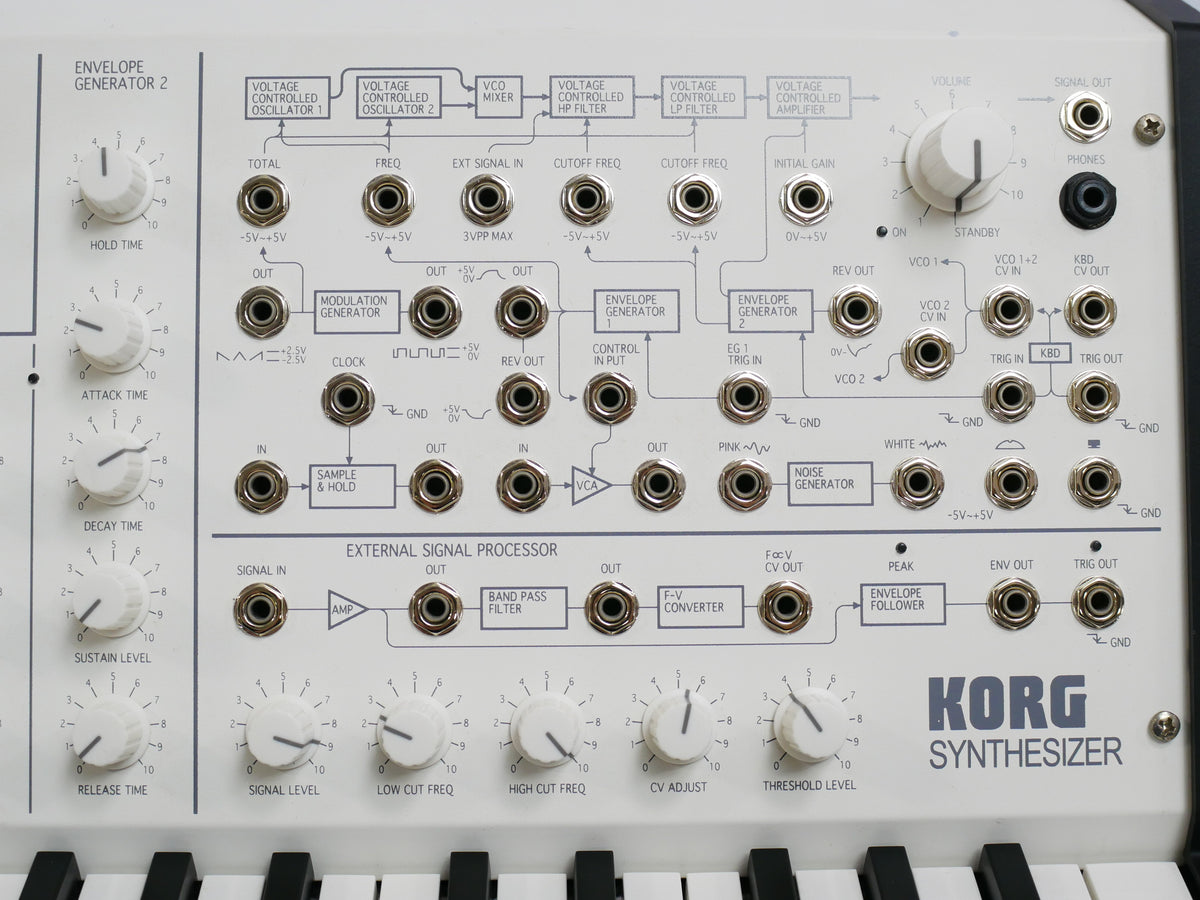 KORG MS-20 mini WM (中古)