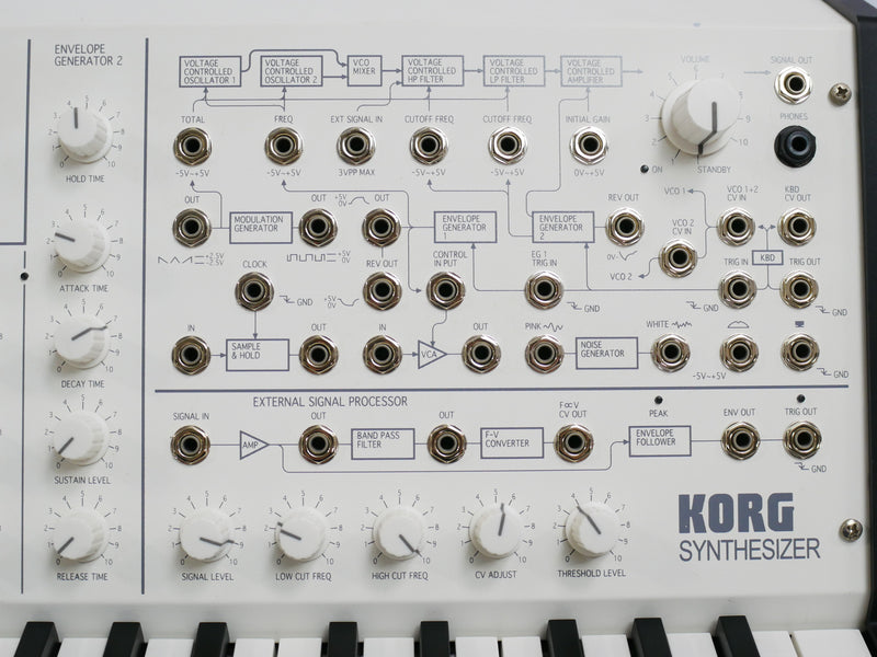 KORG MS-20 mini WM (中古)