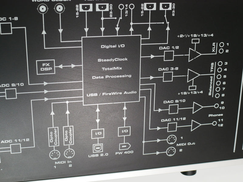 RME FIREFACE UFX (中古)